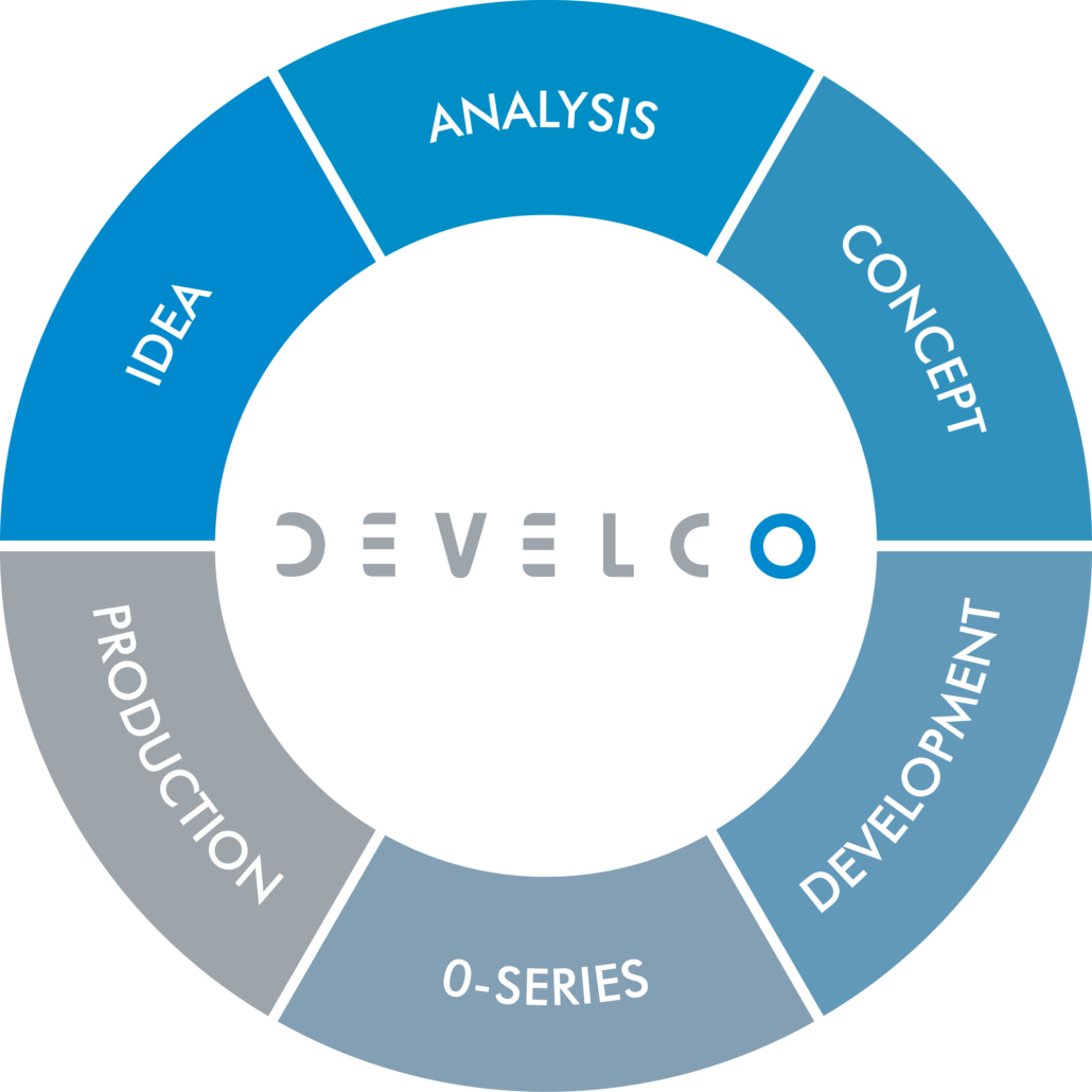 Develco Projektmodel til Produktudvikling